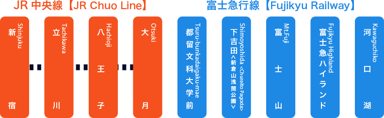 停車駅