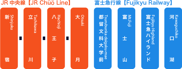 停車駅
