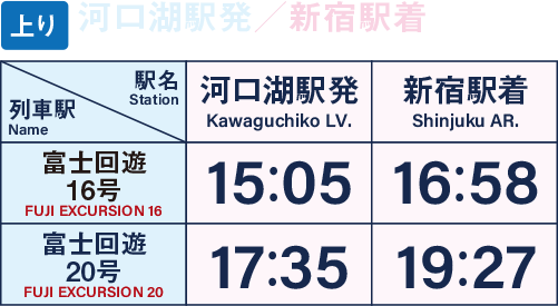 上り時刻表