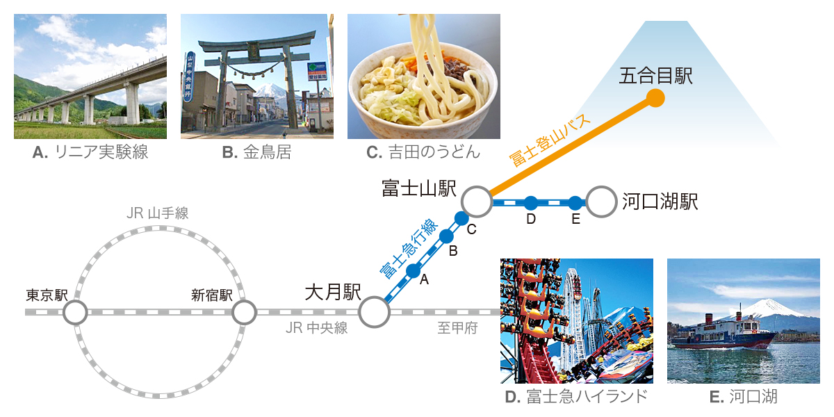 Route summary