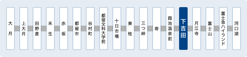 下吉田駅にあります