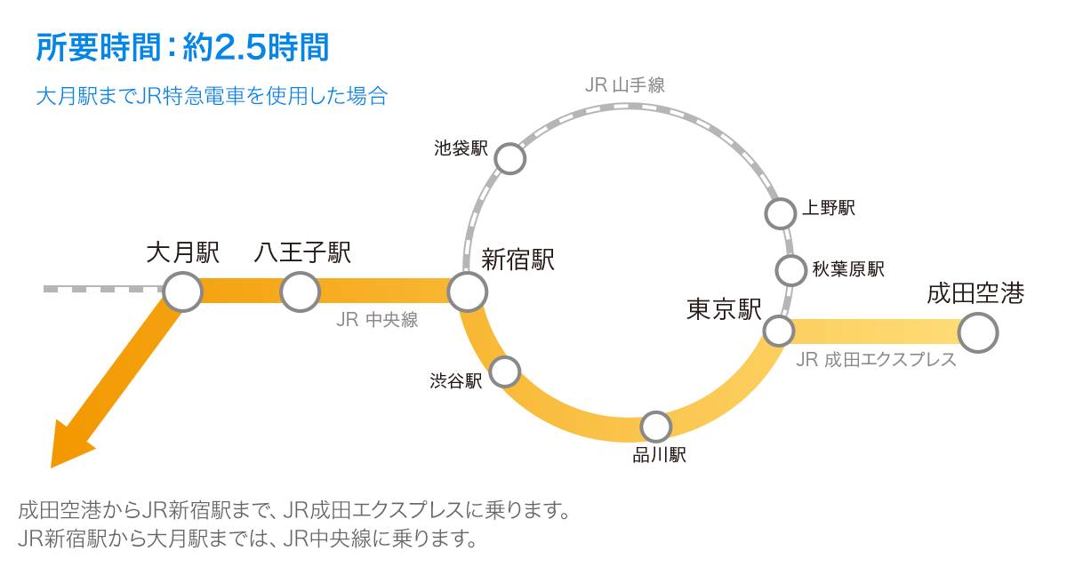 交通情報 富士山に一番近い鉄道 富士急行線