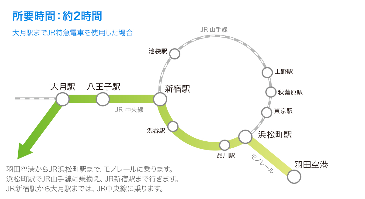 交通情報 富士山に一番近い鉄道 富士急行線
