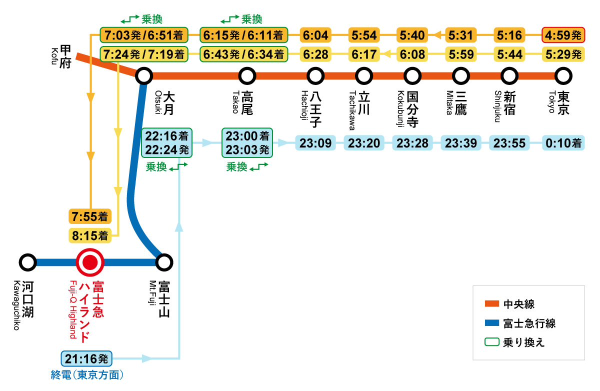 JR中央線+富士急行線ルート路線図