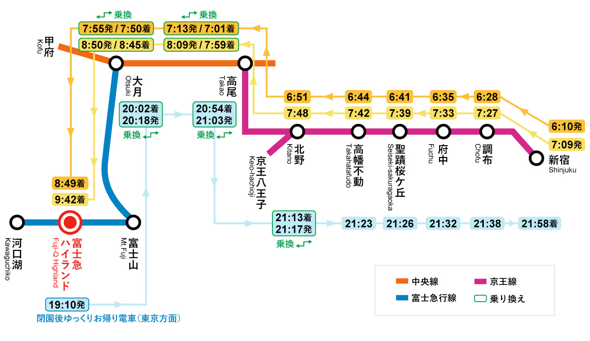 京王線＋JR中央線＋富士急行線ルート路線図