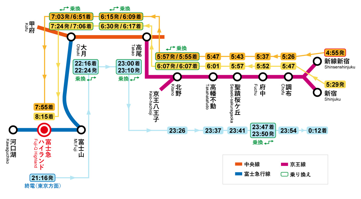 京王線+JR中央線+富士急行線ルート路線図