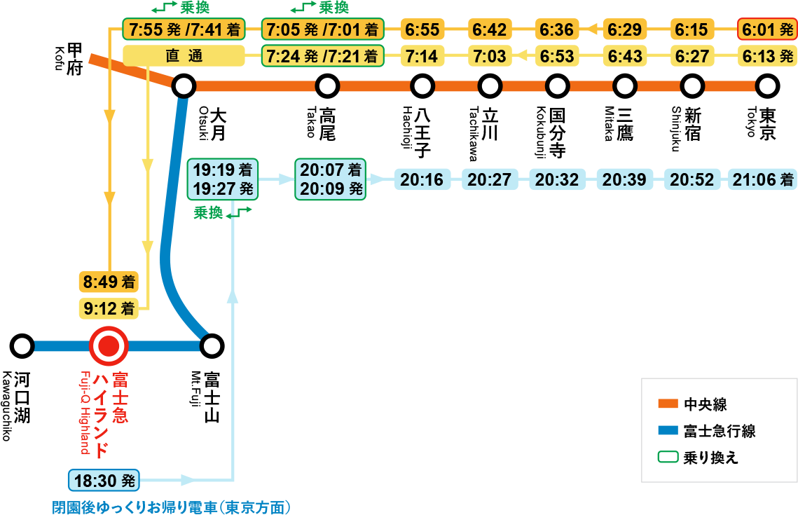 JR中央線＋富士急行線ルート路線図