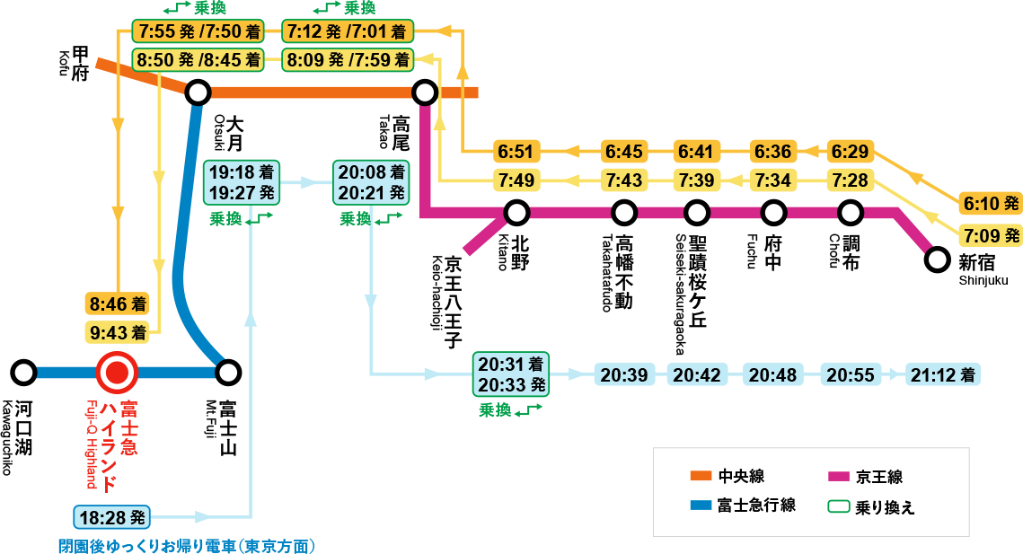 京王線＋JR中央線＋富士急行線ルート路線図